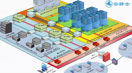 計算機技術的核心組成 硬件技術與數據處理及存儲服務