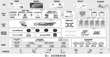 基于大數(shù)據(jù)與機(jī)器學(xué)習(xí)技術(shù)的IT運(yùn)營分析系統(tǒng)建設(shè) 數(shù)據(jù)處理與存儲(chǔ)服務(wù)的核心架構(gòu)與實(shí)踐